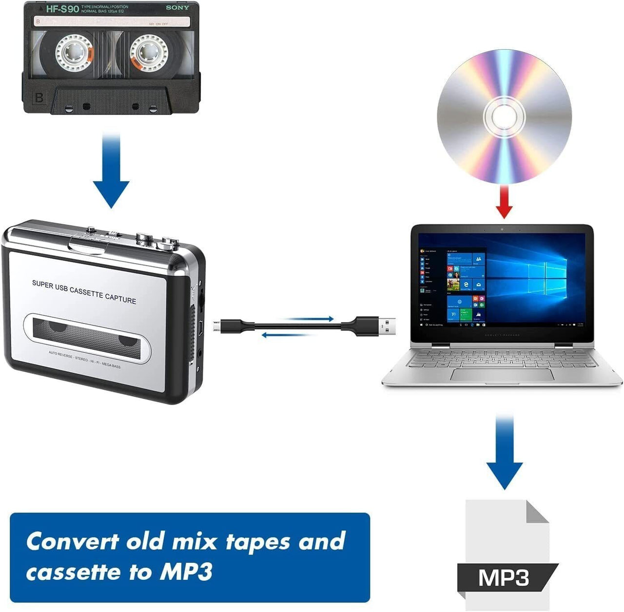 USB Cassette Player and Tape to MP3 Converter