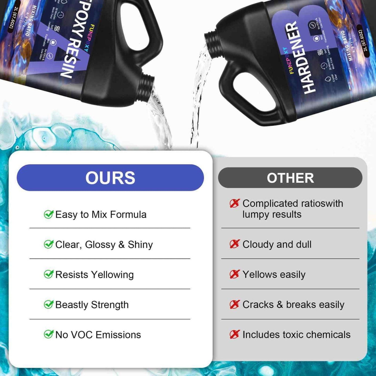 Epoxy Resin 1:1  8 Liter Kit