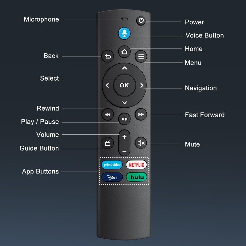 Amazon Fire TV Stick Remote Replacement