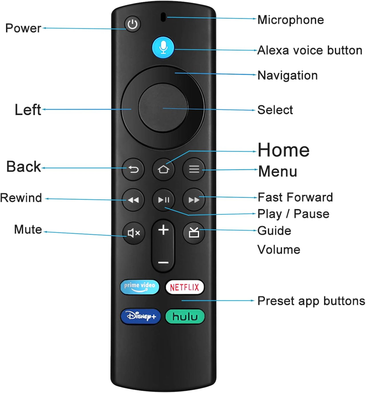 Amazon Fire TV Stick Remote Replacement