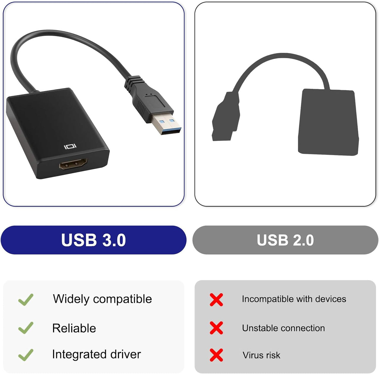 USB 3.0 to HDMI Adapter, 1080P Video Converter Cable