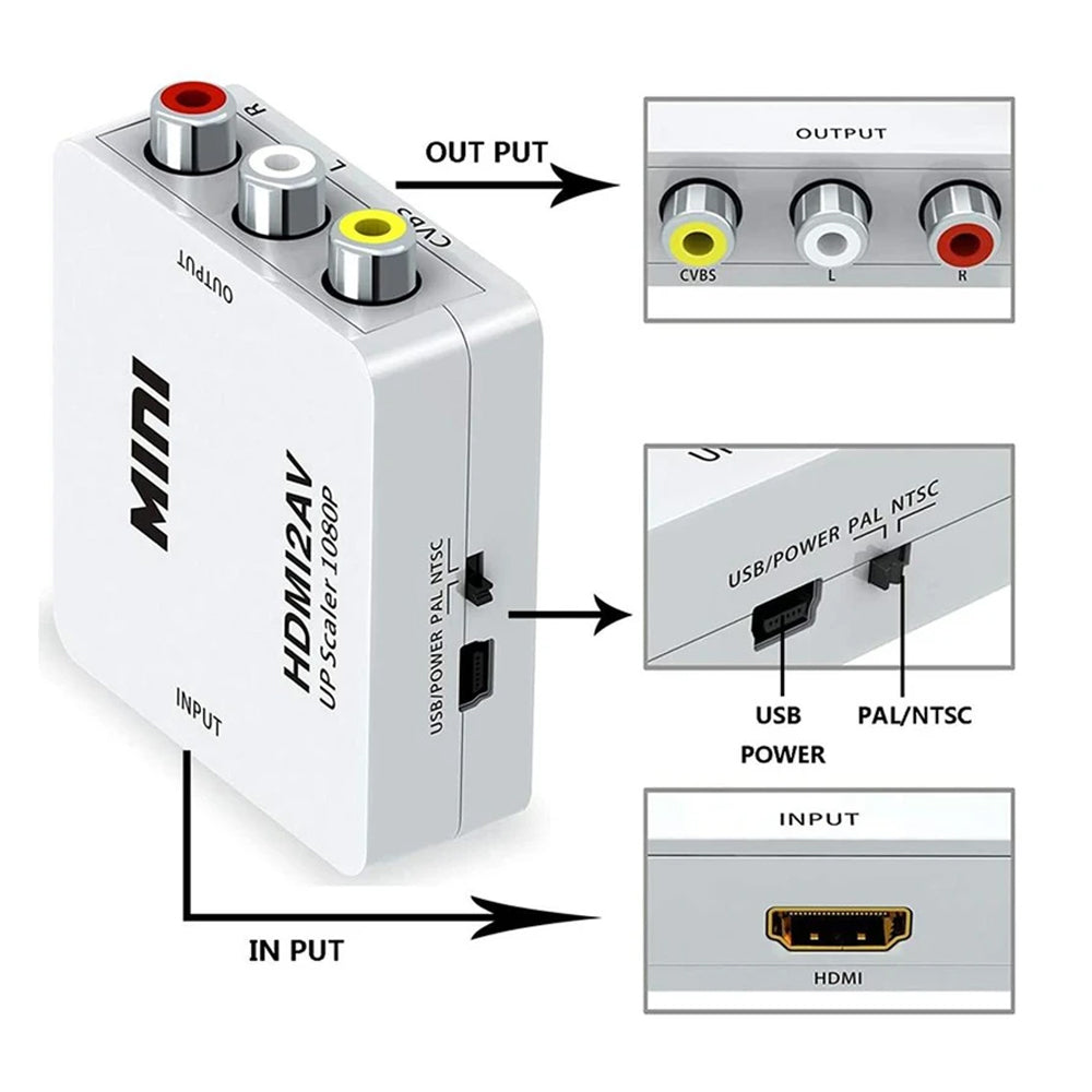 HDMI to RCA Converter Adapter for TV Stick, Roku, Chromecast, Apple TV, PC, Laptop, Xbox