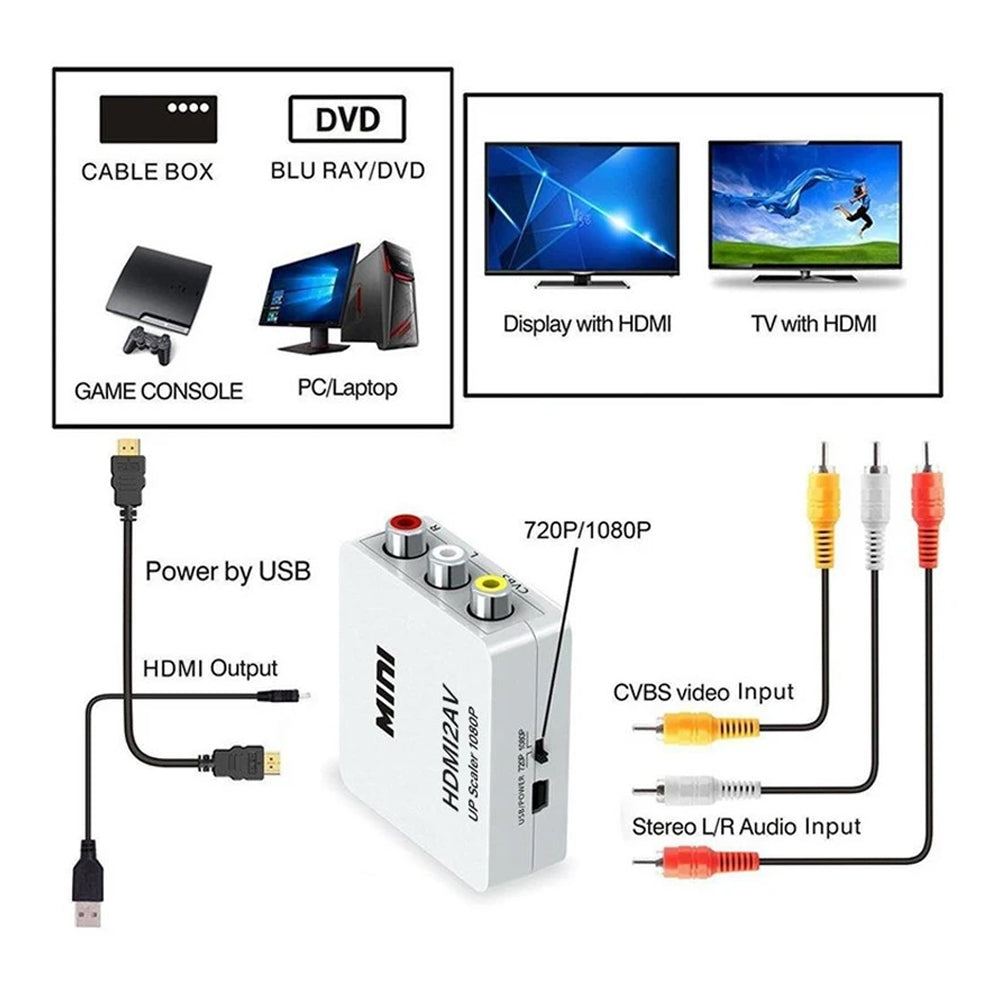 HDMI to RCA Converter Adapter for TV Stick, Roku, Chromecast, Apple TV, PC, Laptop, Xbox