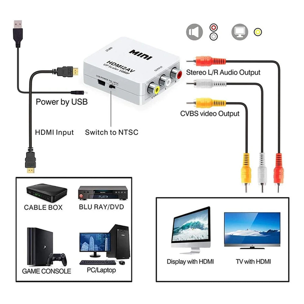 HDMI to RCA Converter Adapter for TV Stick, Roku, Chromecast, Apple TV, PC, Laptop, Xbox
